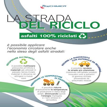 La strada del riciclo (Iterchimica/Legambiente)
