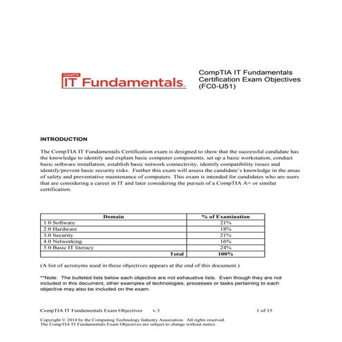 It fundamentals