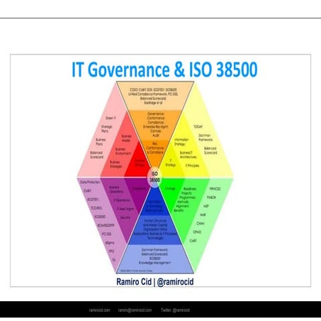 IT Governance & ISO 38500