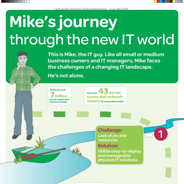 IT Guy's Journey Through the New IT World