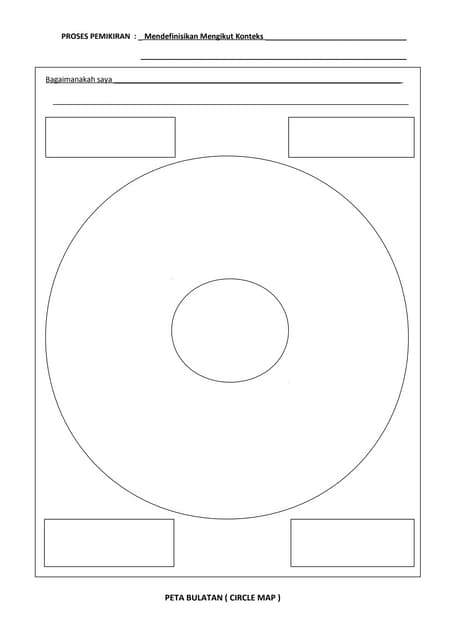 Ithink Map