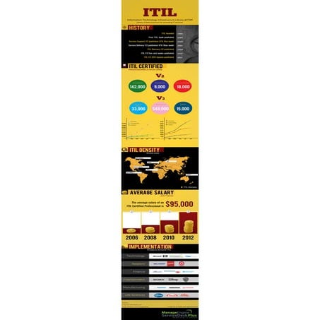 ITIL Infographics