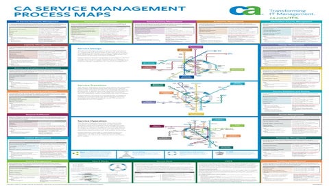ITIL V3 New Process Maps