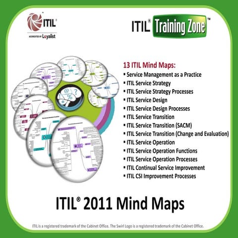 ITIL_2011_Mind_Maps training zone Mars 2011(1).pdf