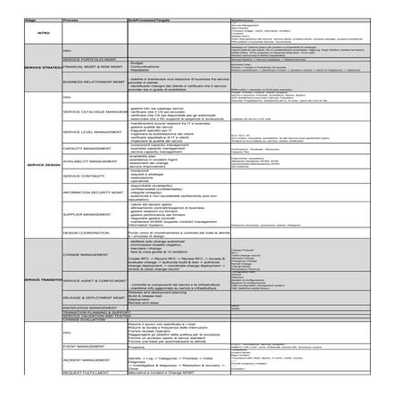 Itil foundation cheatsheet italian