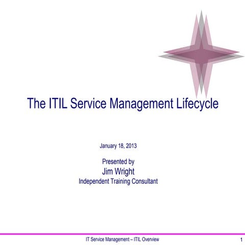 Itil overview