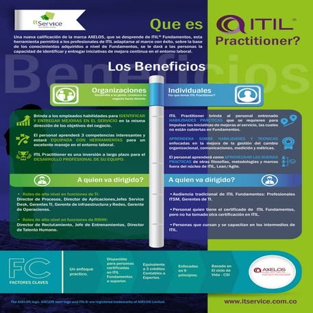 ITIL Practitioner   ATO TOOLKIT - Fact Sheet