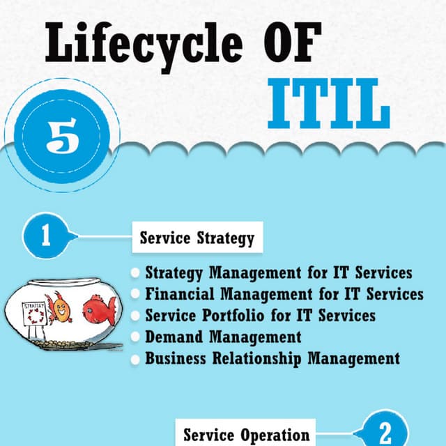 ITIL LifeCycle 