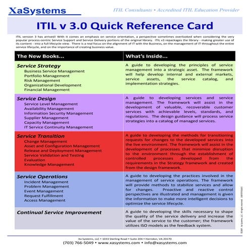 Itil v3   quick reference guide