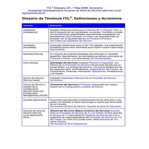 Itil v3 glossary_spanish_v3.1.24