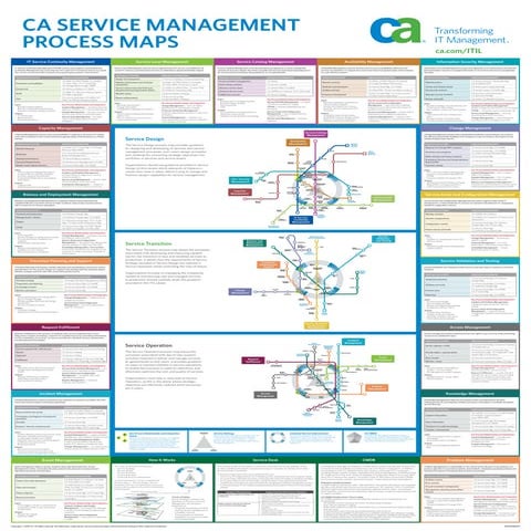 Itil V3 New Process Maps