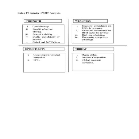 It industry swot analysis