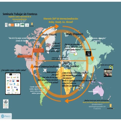 Itinerario de Internacionalización 360º: Ready, steady, go, abroad