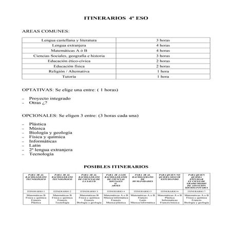 Itinerarios 4º eso