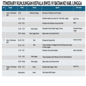 ITINERARY KUNJUNGANITINERARY KUNJUNGAN.pdf