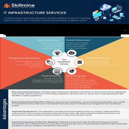 IT INFRASTRUCTURE SERVICES