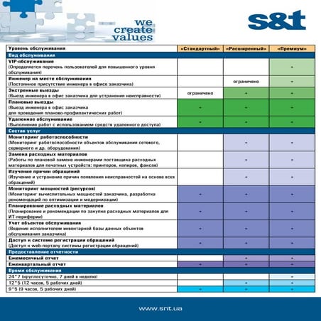 IT Managed Services in Ukraine