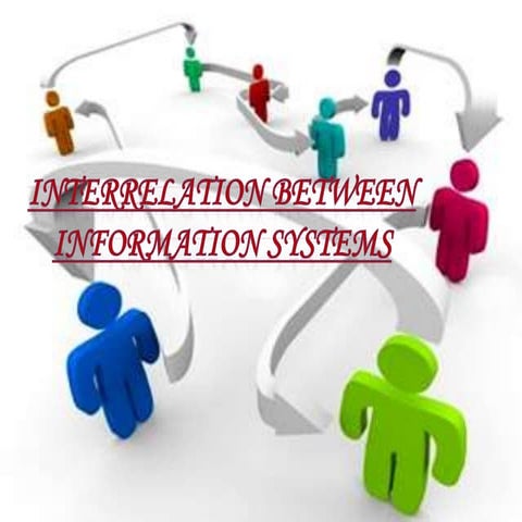 interrelationship between information systems