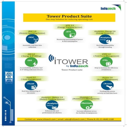 iTower product suite infozech | PDF