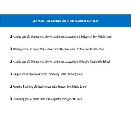 ITPCL - CSR Nov 2022.pdf