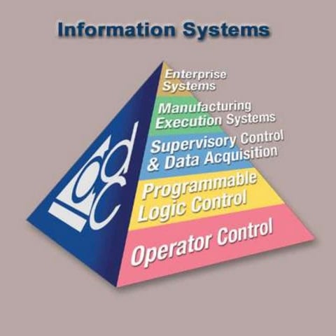 information system