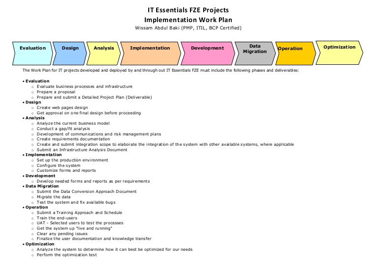 It projects methodology