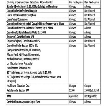 ITR Filing for the year of the 2023-24 .pdf