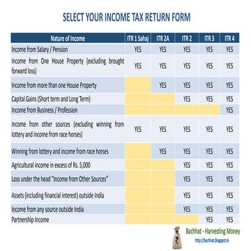 INCOME TAX RETURN FORM