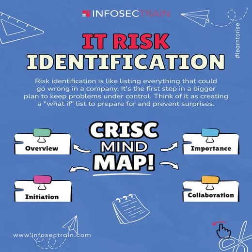 IT_ Risk_ Identification_ CRISC_ Mind_ Map | PDF