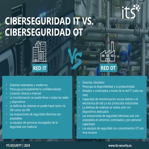 ITS Security – Ciberseguridad IT VS Ciberseguridad OT