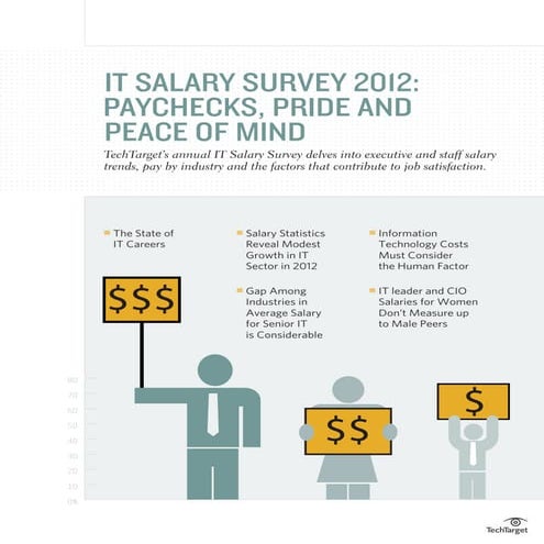 Information Technology Salary Guide Reference | PDF