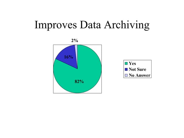 ITS Data Standards