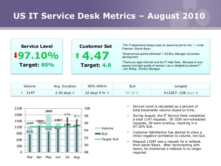 It service desk metrics august