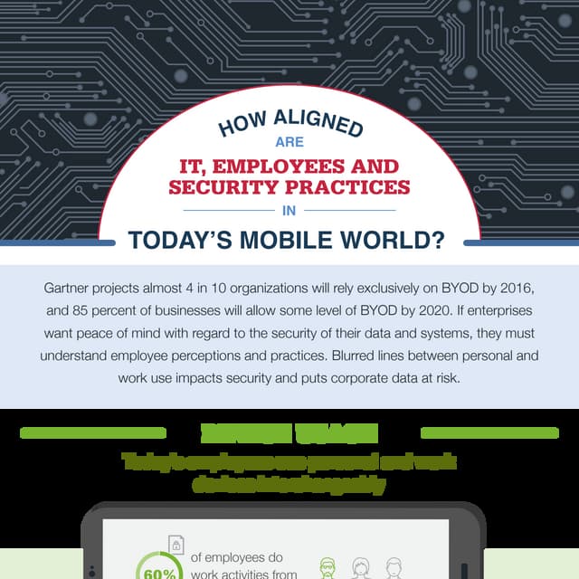 How Aligned Are IT, Employees and Security Practices in Today's Mobile World?