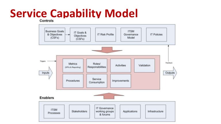 Pharmaceutical Capability Model – JGOV