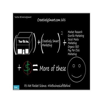 Creatively smart
