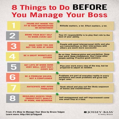 Before You Manage Your Boss... 