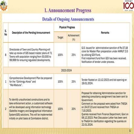 IT solutions announcement updated slides details.pptx