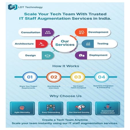 Boost Your Development Team with IT Staff Augmentation Services from an ...