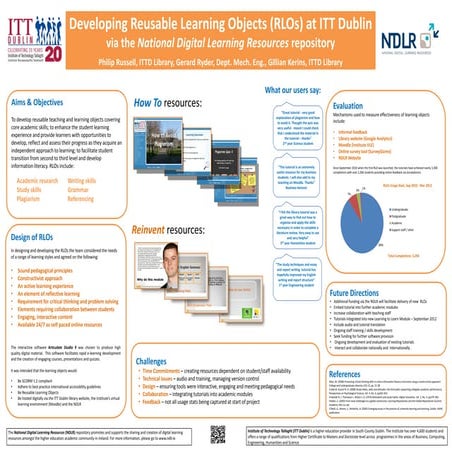 Developing RLOs at ITT Dublin. Author: philip russell