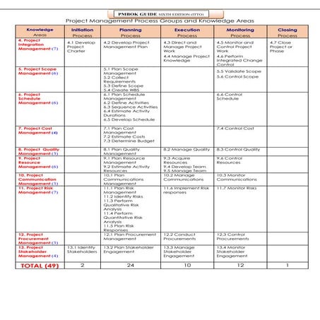 Itto   pmbok guide 6th edition