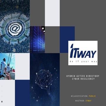 Hybrid Active Directory Cyber Resiliency