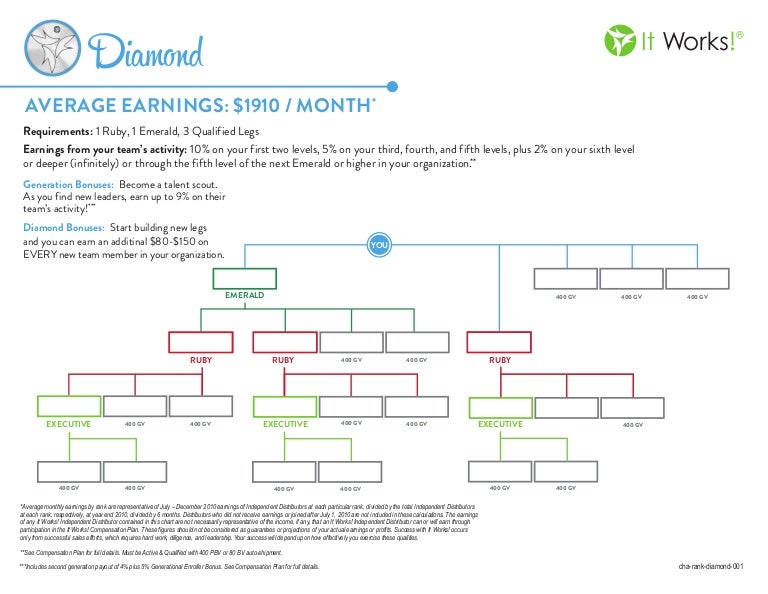 It Works Chart