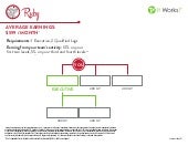ruby chart it works