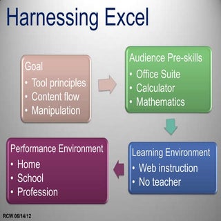 Harnessing Excel
