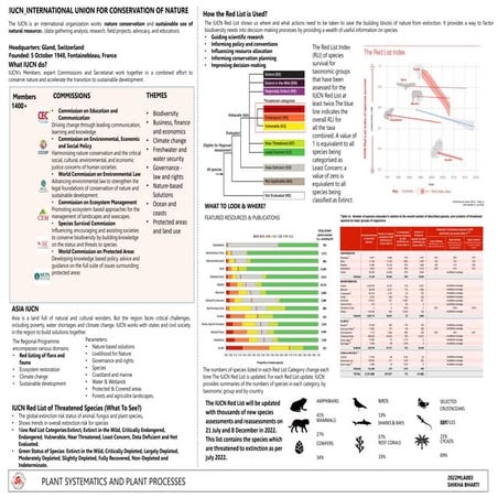IUCN_INTERNATIONAL UNION FOR CONSERVATION OF NATURE.pptx