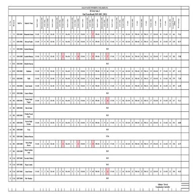 End Term Result (NOV-DEC, 2013)