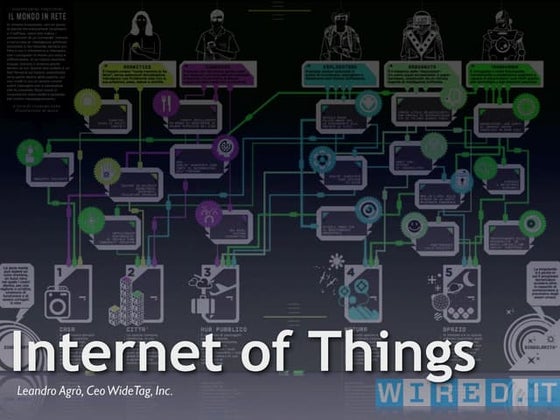 Introducing the Internet of Things: lecture @IULM University