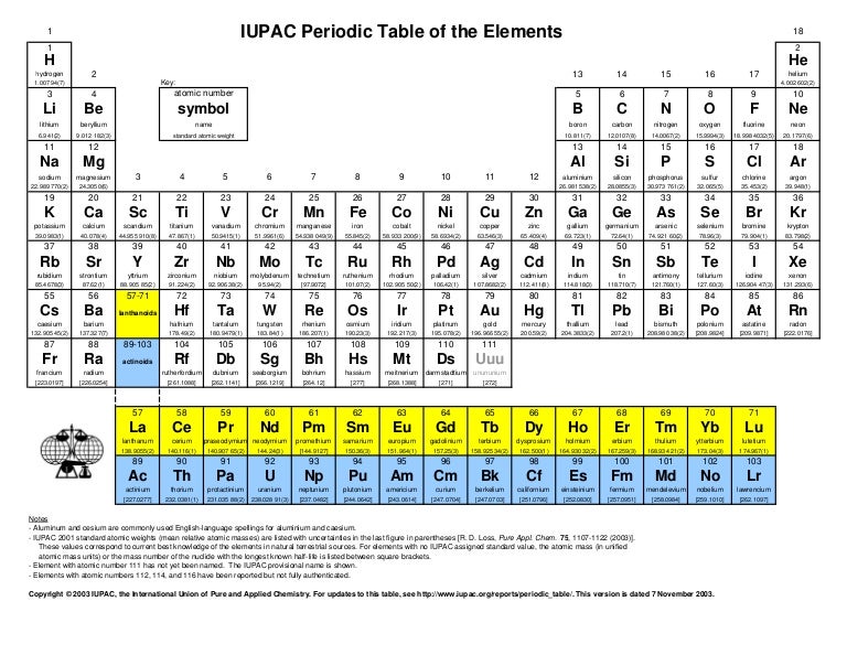 Iupac periodic table