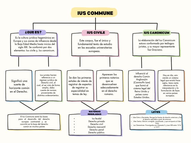 IUS COMMUNE. IUS CIVILE. IUS CANONICUMpdf PPT